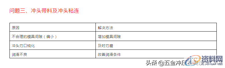 难得这么全的冲压模具资料，宝贵的经验,难得这么全的冲压模具资料，宝贵的经验,第8张