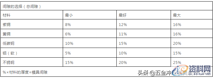 难得这么全的冲压模具资料，宝贵的经验,难得这么全的冲压模具资料，宝贵的经验,第2张