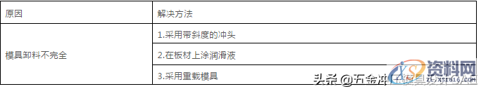 难得这么全的冲压模具资料，宝贵的经验,难得这么全的冲压模具资料，宝贵的经验,第6张