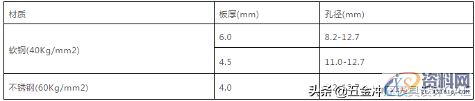 难得这么全的冲压模具资料，宝贵的经验,难得这么全的冲压模具资料，宝贵的经验,第3张