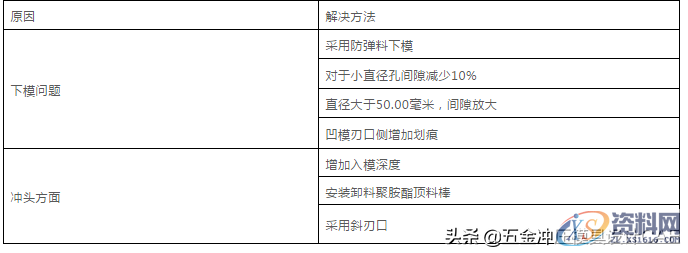 难得这么全的冲压模具资料，宝贵的经验,难得这么全的冲压模具资料，宝贵的经验,第9张