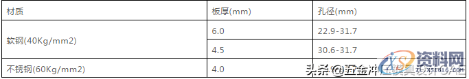 难得这么全的冲压模具资料，宝贵的经验,难得这么全的冲压模具资料，宝贵的经验,第4张