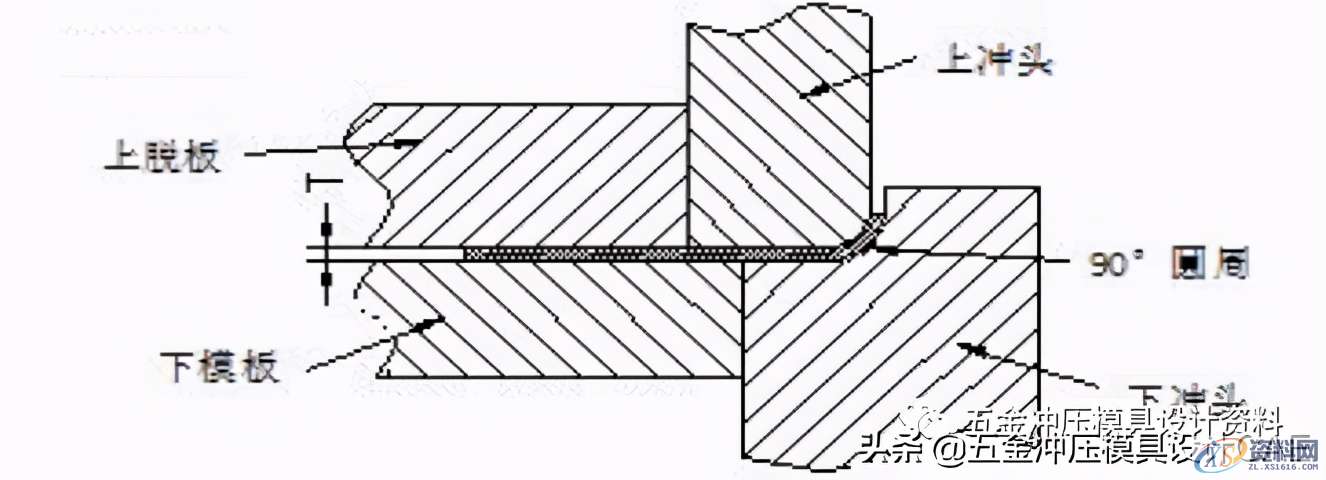 冲压模具│常见卷圆结构设计标准分享，赶紧收藏,冲压模具│常见卷圆结构设计标准分享，赶紧收藏,结构设计,第4张