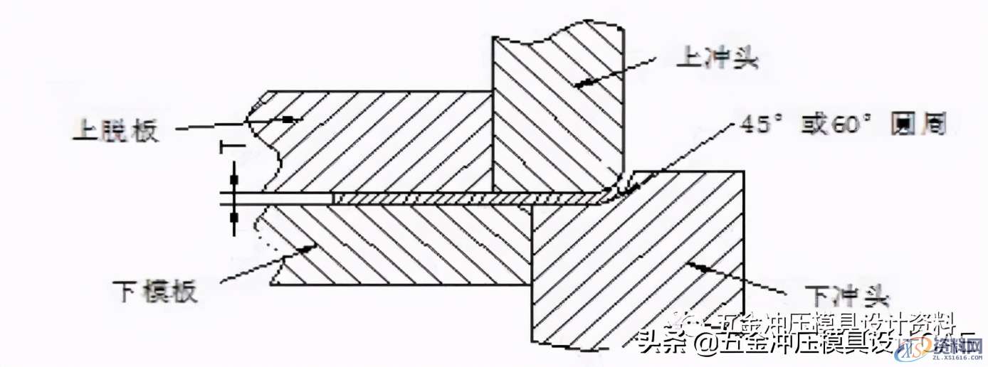 冲压模具│常见卷圆结构设计标准分享，赶紧收藏,冲压模具│常见卷圆结构设计标准分享，赶紧收藏,结构设计,第1张