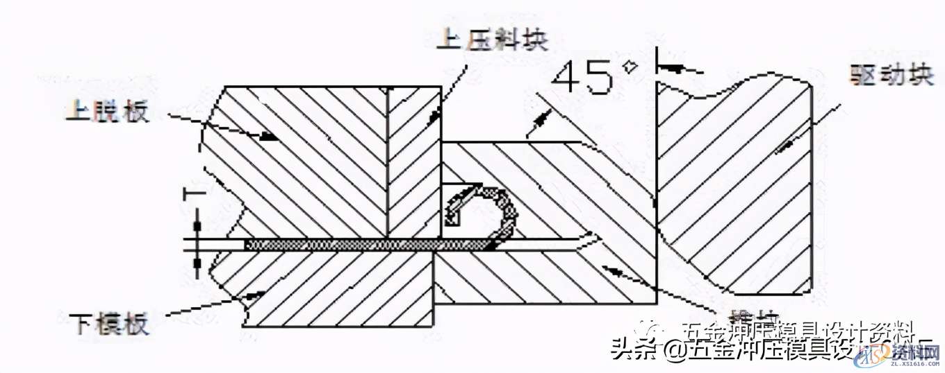 冲压模具│常见卷圆结构设计标准分享，赶紧收藏,冲压模具│常见卷圆结构设计标准分享，赶紧收藏,结构设计,第5张