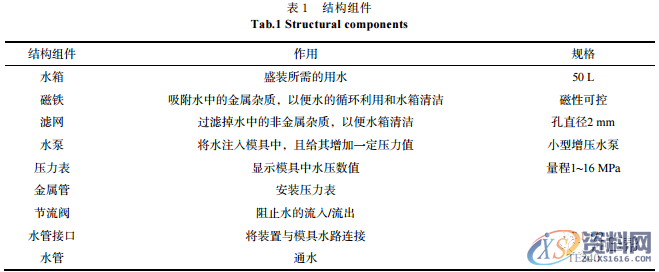 关于热成型模具水路水密性检测，你知道多少？,水路,成型,模具,第3张