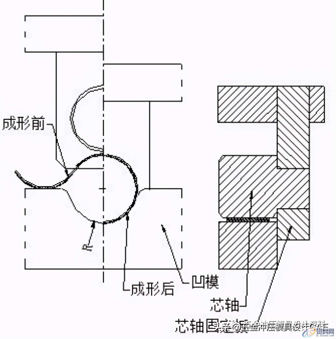 冲压模具│常见卷圆结构设计标准分享，赶紧收藏,冲压模具│常见卷圆结构设计标准分享，赶紧收藏,结构设计,第9张