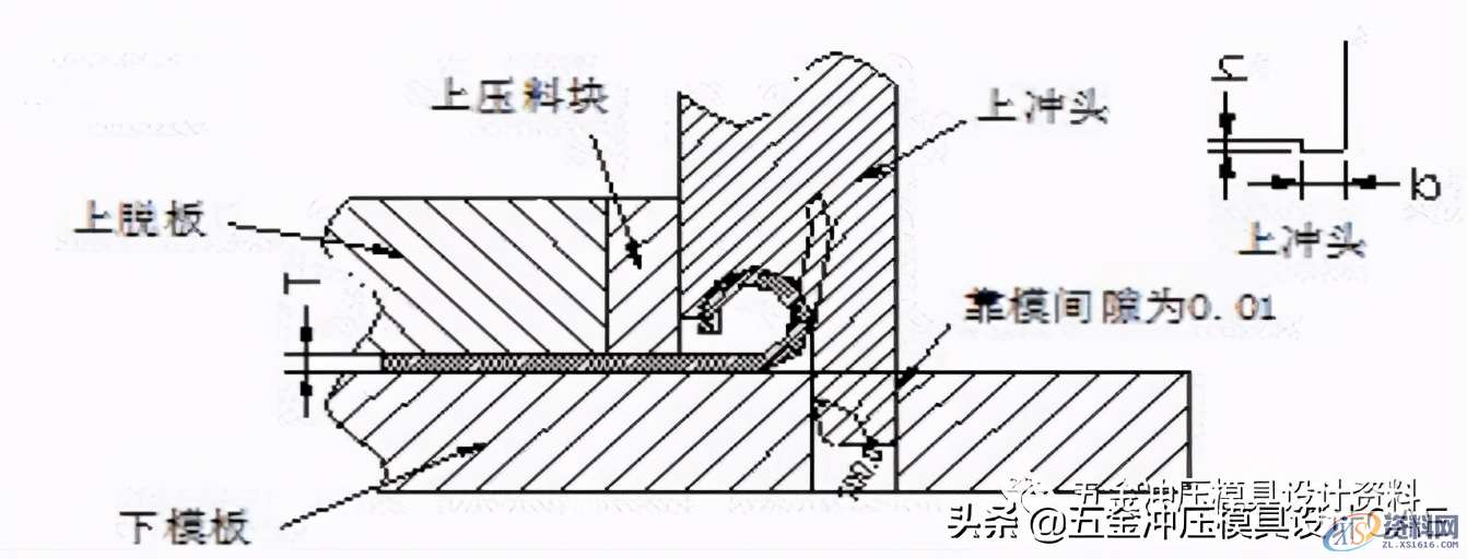 冲压模具│常见卷圆结构设计标准分享，赶紧收藏,冲压模具│常见卷圆结构设计标准分享，赶紧收藏,结构设计,第3张