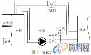 关于热成型模具水路水密性检测，你知道多少？,水路,成型,模具,第2张