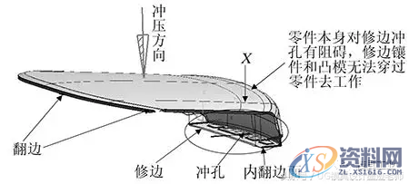 轿车行李箱外板浮动斜楔修边冲孔模设计,轿车行李箱外板浮动斜楔修边冲孔模设计,冲孔,浮动,第1张