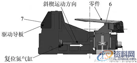 轿车行李箱外板浮动斜楔修边冲孔模设计,轿车行李箱外板浮动斜楔修边冲孔模设计,冲孔,浮动,第6张