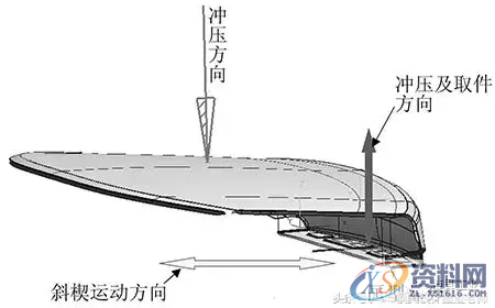 轿车行李箱外板浮动斜楔修边冲孔模设计,轿车行李箱外板浮动斜楔修边冲孔模设计,冲孔,浮动,第2张