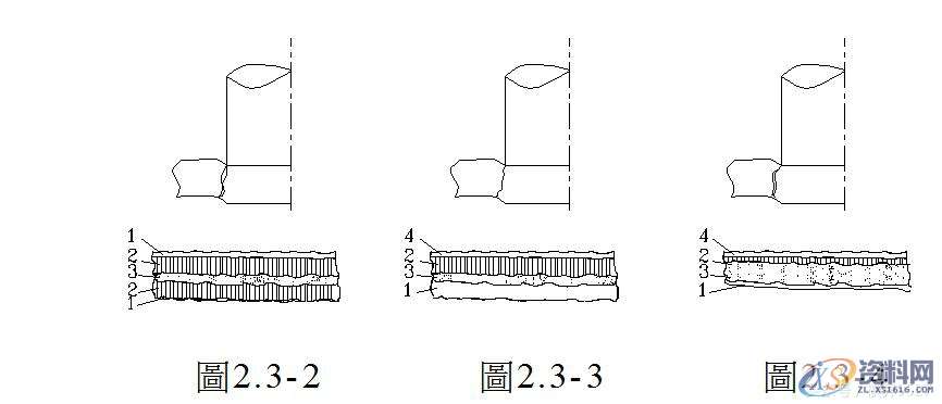 冲压模具设计：刀口冲裁间隙选取的基本原则，必看,冲压模具设计：刀口冲裁间隙选取的基本原则，必看,间隙,刃口,变形,尺寸,断面,第2张