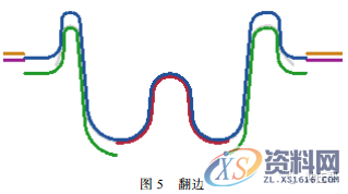 防撞梁热冲压工艺分析研究，非常详细！,零件,成形,第5张