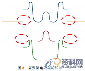 防撞梁热冲压工艺分析研究，非常详细！,零件,成形,第8张