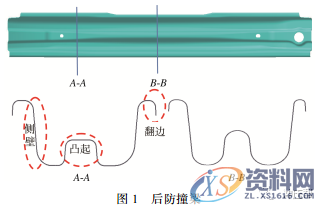 防撞梁热冲压工艺分析研究，非常详细！,零件,成形,第1张