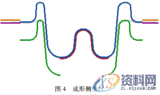 防撞梁热冲压工艺分析研究，非常详细！,零件,成形,第4张