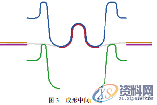 防撞梁热冲压工艺分析研究，非常详细！,零件,成形,第3张