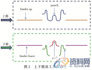 防撞梁热冲压工艺分析研究，非常详细！,零件,成形,第2张