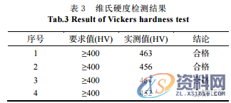 防撞梁热冲压工艺分析研究，非常详细！,零件,成形,第16张