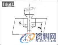 凸模和凹模的保护方法，新手必看！,第2张