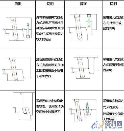 UG模具设计滑块设计要点讲解，建议收藏,图中,下图,第5张