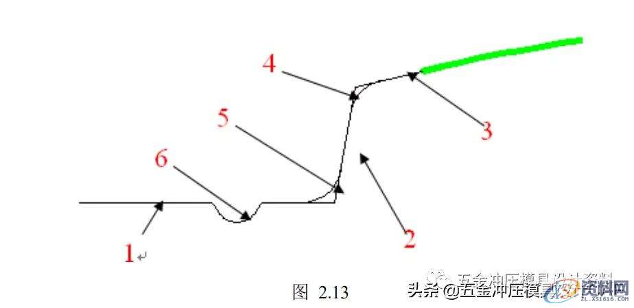 冲压模具设计：汽车模具工艺设计举例讲解,第一讲：汽车模具工艺设计举例讲解，还不会工艺的学习下,零件,工艺,成形,第13张