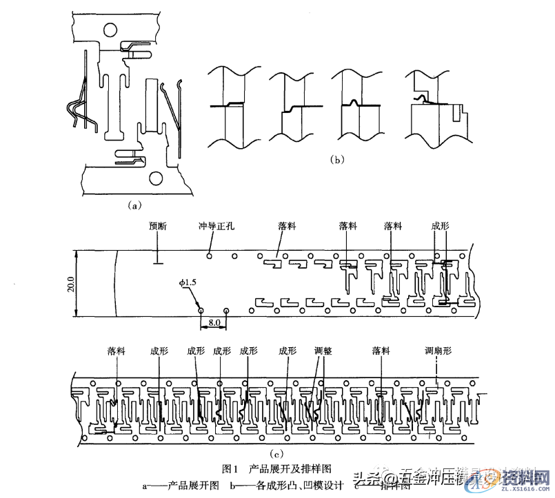 五金模具设计:你必须了解的端子模具设计几大技巧,间隙,模板,成形,第1张 五金模具设计:你必须了解的端子模具设计几大技巧,你必须了解的端子模具设计几大技巧,间隙,模板,成形,第1张
