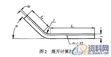 五金模具设计:你必须了解的端子模具设计几大技巧,间隙,模板,成形,第2张 五金模具设计:你必须了解的端子模具设计几大技巧,你必须了解的端子模具设计几大技巧,间隙,模板,成形,第2张