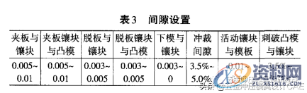 五金模具设计:你必须了解的端子模具设计几大技巧,间隙,模板,成形,第7张 五金模具设计:你必须了解的端子模具设计几大技巧,你必须了解的端子模具设计几大技巧,间隙,模板,成形,第7张