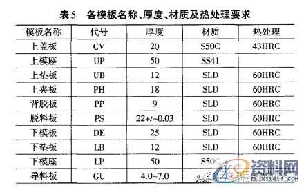 五金模具设计:你必须了解的端子模具设计几大技巧,间隙,模板,成形,第9张 五金模具设计:你必须了解的端子模具设计几大技巧,你必须了解的端子模具设计几大技巧,间隙,模板,成形,第9张