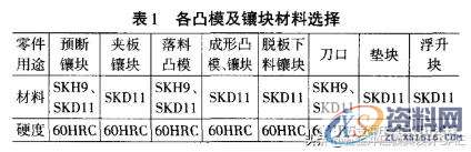 五金模具设计:你必须了解的端子模具设计几大技巧,间隙,模板,成形,第5张 五金模具设计:你必须了解的端子模具设计几大技巧,你必须了解的端子模具设计几大技巧,间隙,模板,成形,第5张