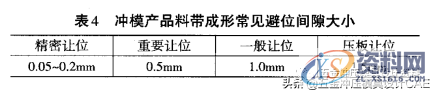 五金模具设计:你必须了解的端子模具设计几大技巧,间隙,模板,成形,第8张 五金模具设计:你必须了解的端子模具设计几大技巧,你必须了解的端子模具设计几大技巧,间隙,模板,成形,第8张