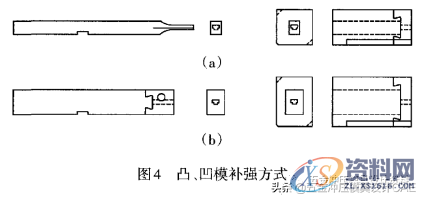 五金模具设计:你必须了解的端子模具设计几大技巧,间隙,模板,成形,第4张 五金模具设计:你必须了解的端子模具设计几大技巧,你必须了解的端子模具设计几大技巧,间隙,模板,成形,第4张