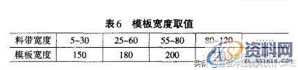 五金模具设计:你必须了解的端子模具设计几大技巧,间隙,模板,成形,第11张 五金模具设计:你必须了解的端子模具设计几大技巧,你必须了解的端子模具设计几大技巧,间隙,模板,成形,第11张