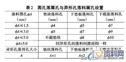 五金模具设计:你必须了解的端子模具设计几大技巧,间隙,模板,成形,第6张 五金模具设计:你必须了解的端子模具设计几大技巧,你必须了解的端子模具设计几大技巧,间隙,模板,成形,第6张