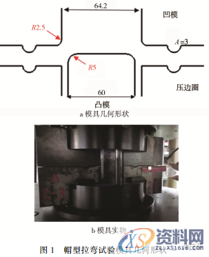 超高强钢冲压成形性能分析，非常详细！！！,成形,材料,第1张