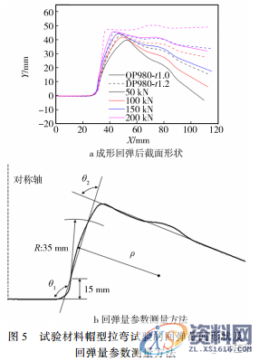 超高强钢冲压成形性能分析，非常详细！！！,成形,材料,第5张