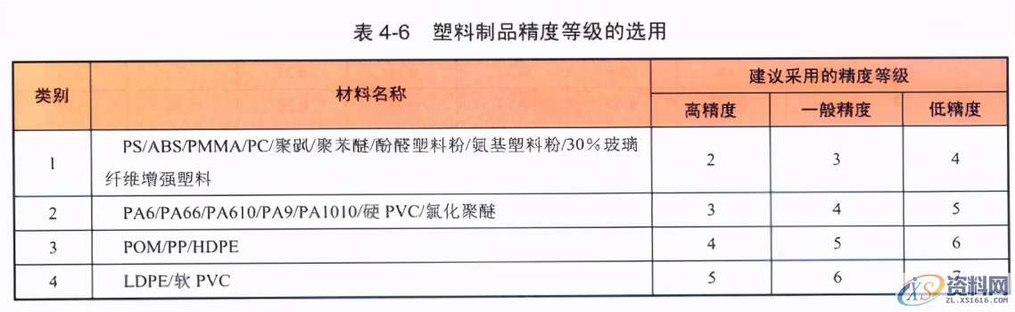 塑胶件结构设计的基本原则,塑胶件结构设计的基本原则,结构设计,塑胶,第14张