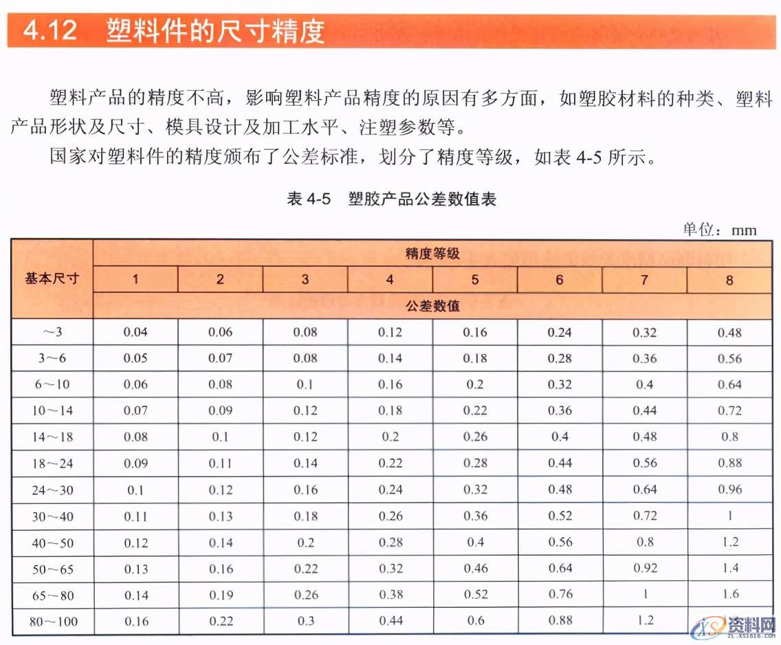 塑胶件结构设计的基本原则,塑胶件结构设计的基本原则,结构设计,塑胶,第12张