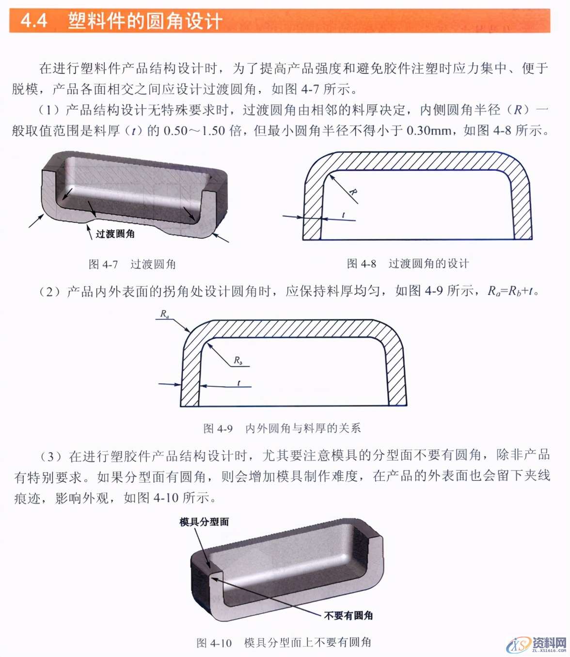 塑胶件结构设计的基本原则,塑胶件结构设计的基本原则,结构设计,塑胶,第5张