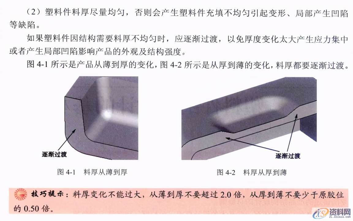 塑胶件结构设计的基本原则,塑胶件结构设计的基本原则,结构设计,塑胶,第2张