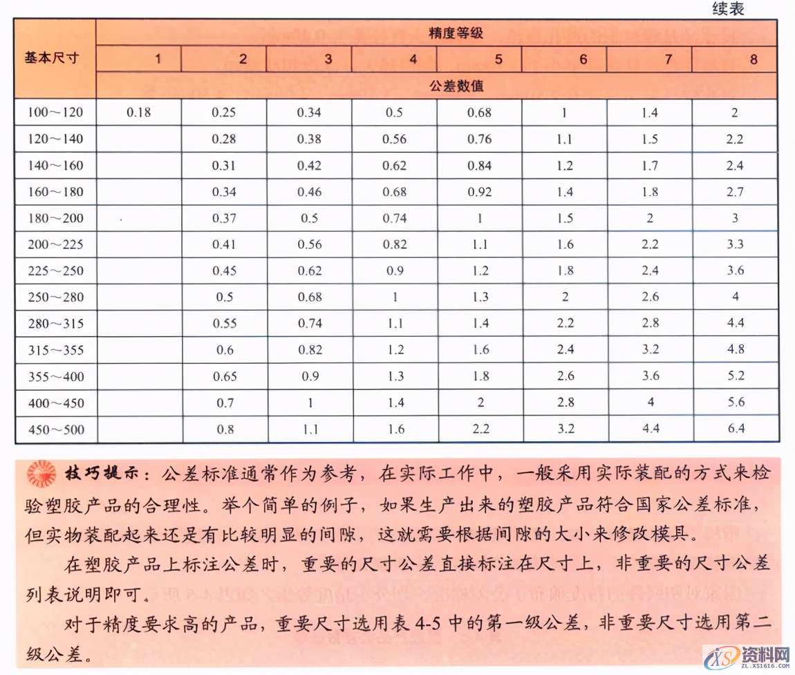 塑胶件结构设计的基本原则,塑胶件结构设计的基本原则,结构设计,塑胶,第13张