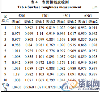 激光拼焊侧围加强板开裂分析及控制技术，建议收藏！,加强,控制,第9张