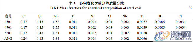 激光拼焊侧围加强板开裂分析及控制技术，建议收藏！,加强,控制,第3张