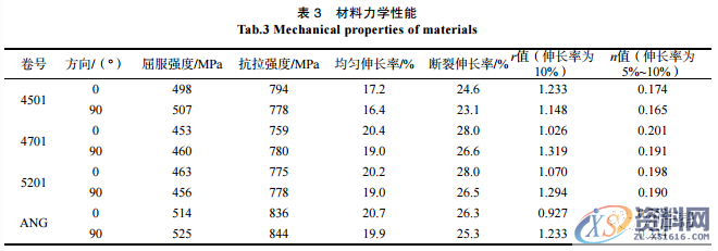 激光拼焊侧围加强板开裂分析及控制技术，建议收藏！,加强,控制,第8张