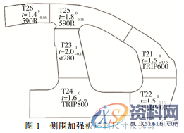 激光拼焊侧围加强板开裂分析及控制技术，建议收藏！,加强,控制,第1张