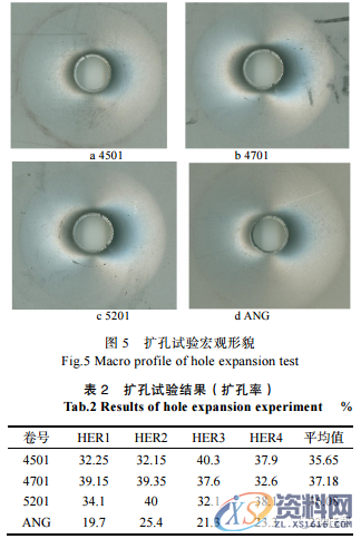 激光拼焊侧围加强板开裂分析及控制技术，建议收藏！,加强,控制,第6张