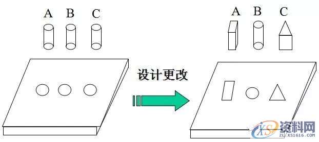 防呆防错的原理、手法及应用，新手必收藏！！！,第1张