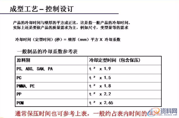 注塑成型工艺与流程,注塑成型工艺与流程,流程,工艺,第19张